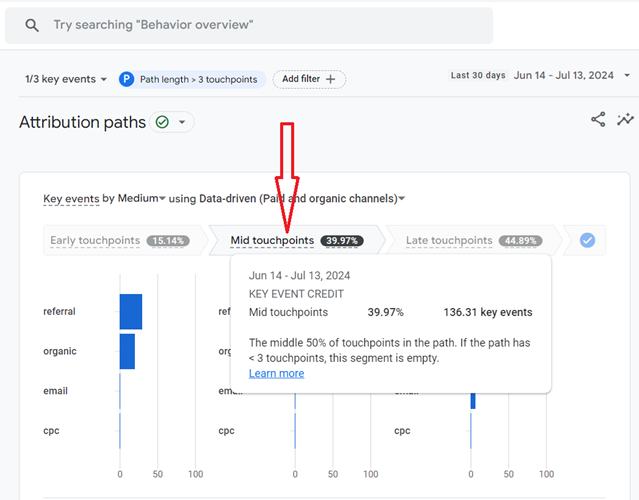the ‘Mid touchpoints segment