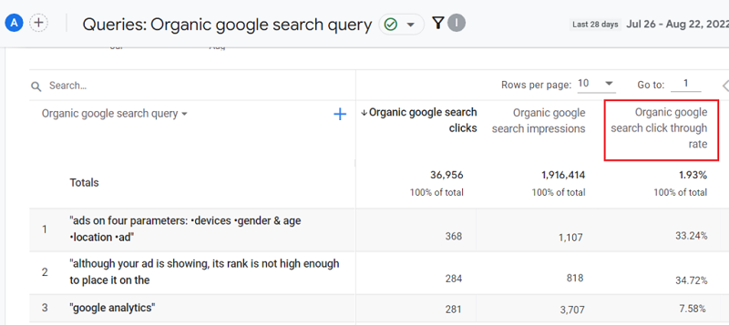 Organic google search click through rate ga4