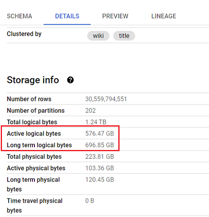 Active bytes vs Long term bytes