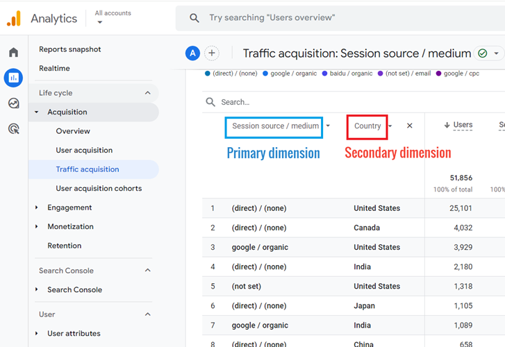 Secondary dimensions in GA4 4
