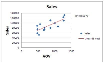 cor-6-r-squared-value
