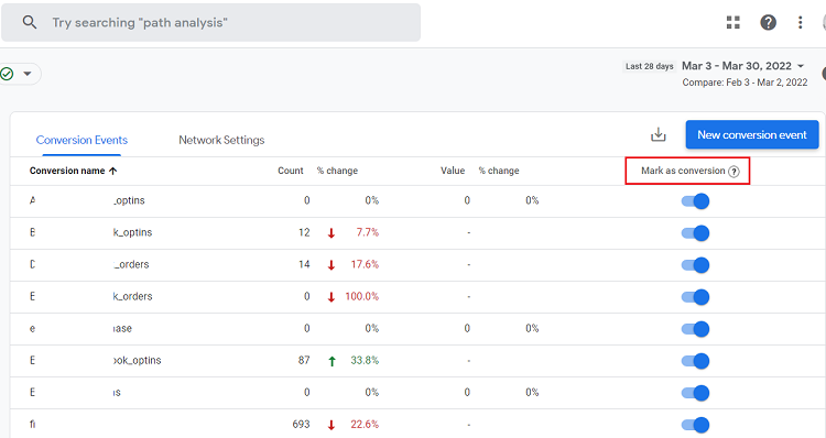 mark as conversion ga4