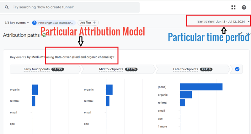 attribution model time period