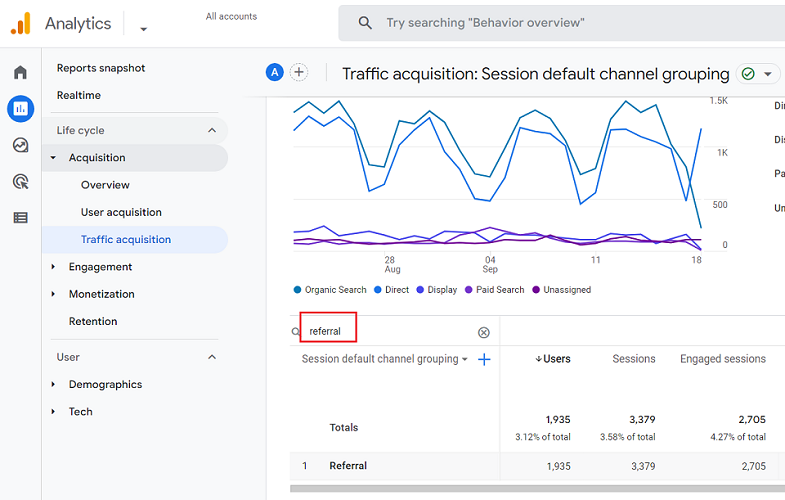 referral traffic ga4
