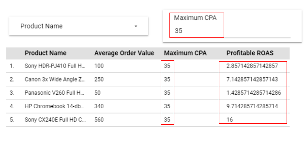 Google Data Studio&nbsp;parameters