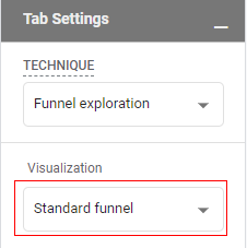 funnel technique