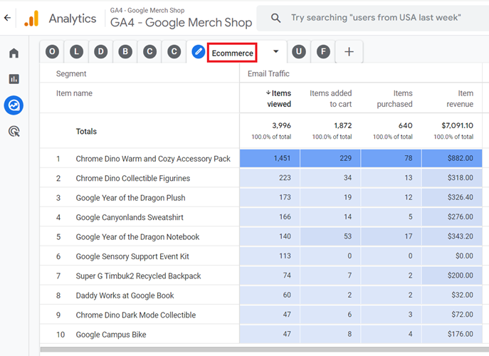 report to measure the ecommerce performance of email traffic to your website