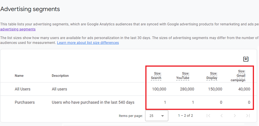 Look at the following highlighted columns to determine the size of advertising segments