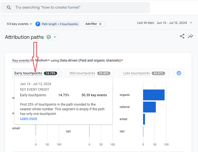 the ‘Early touchpoints segment