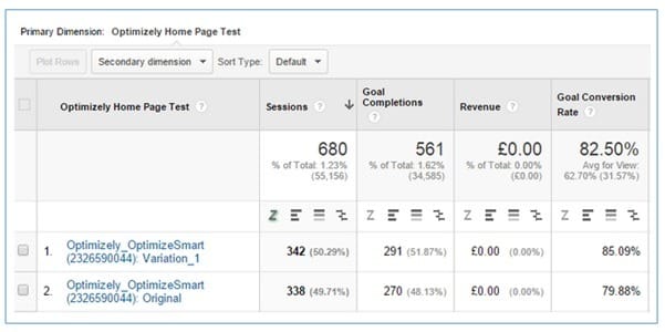 ab testing integrate ab test with google analytics
