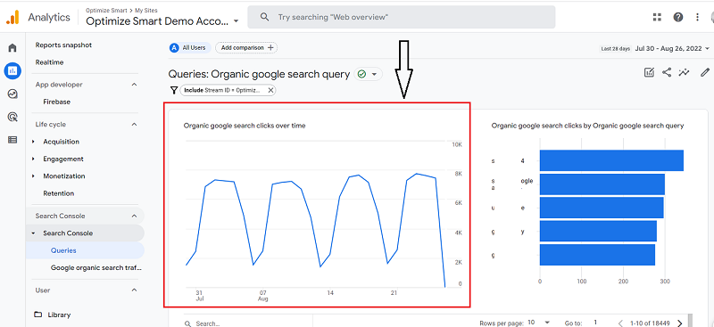 the trend of Google organic search clicks over time
