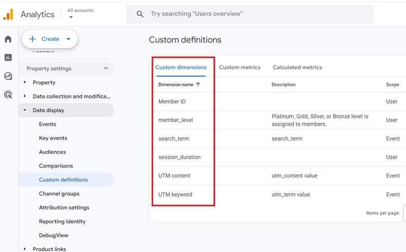 Custom dimensions in GA4 are user defined dimensions