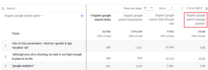 Organic google search average position ga4