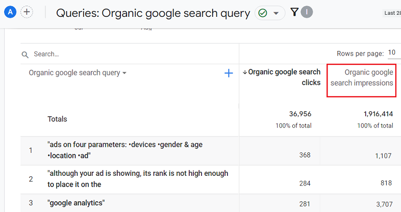 Organic google search impressions ga4