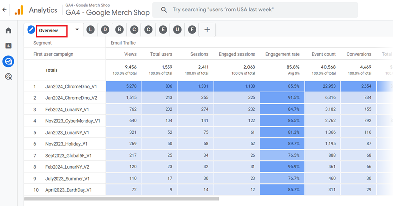overview of each email marketing campaign ga4