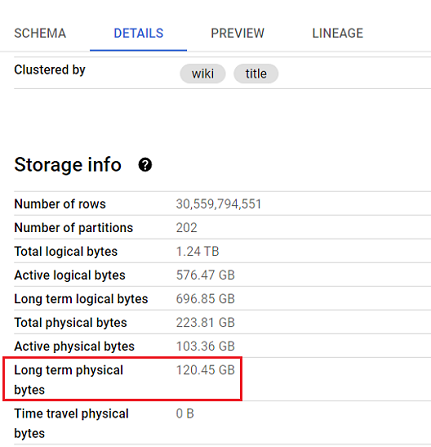 Long term physical bytes