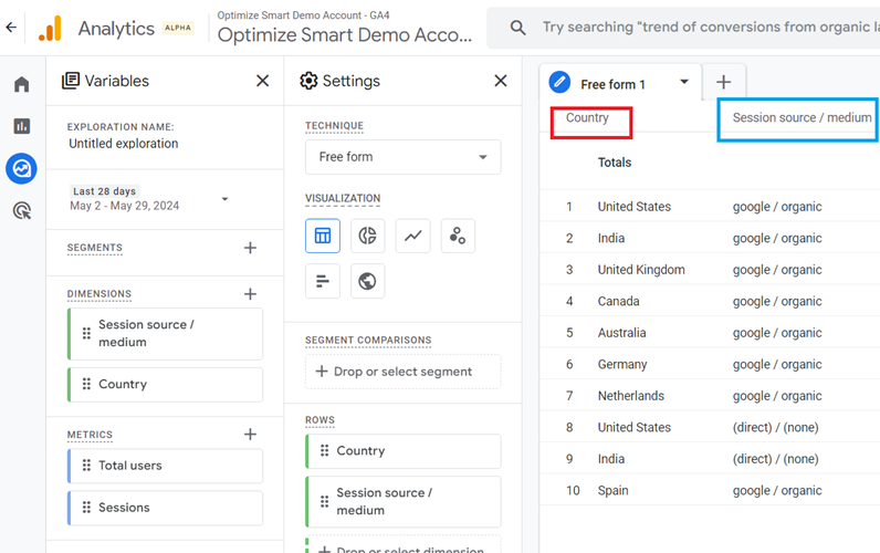 You can use a primary dimension as a secondary dimension and vice versa via the Exploration reports