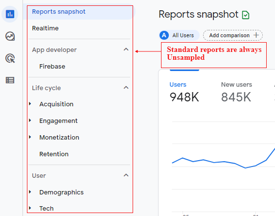 Standard reports in ga4