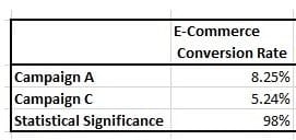Statistical significance