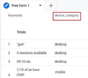 device category