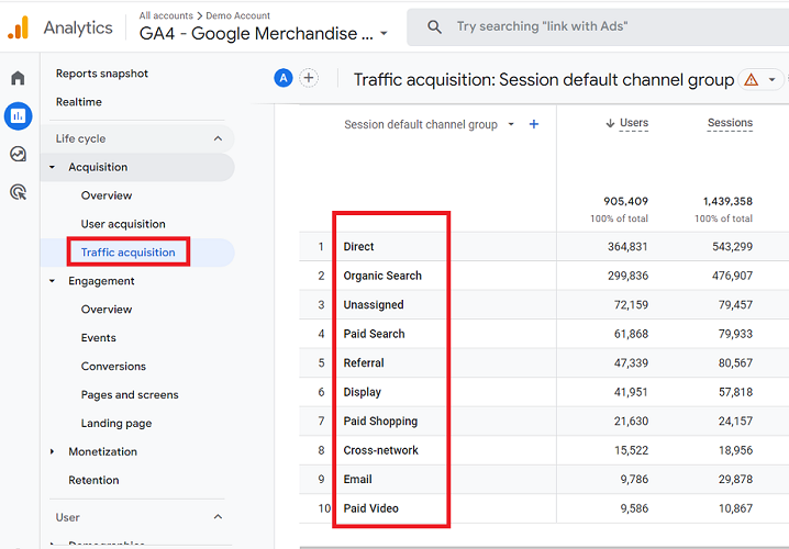 Traffic Acquisition report ga4