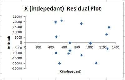 LR-6-Residual-plot