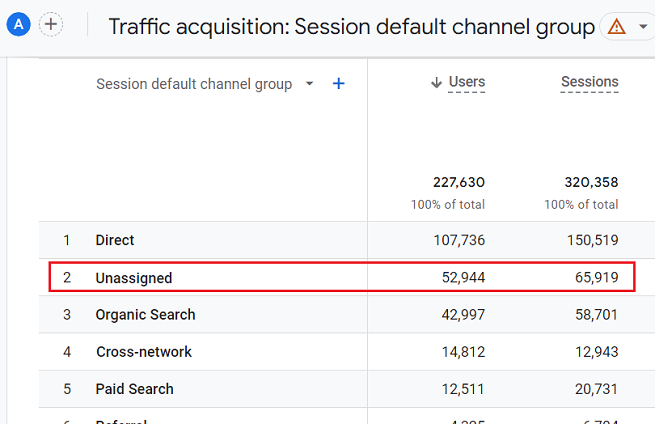 unassigned ga4 server side tracking