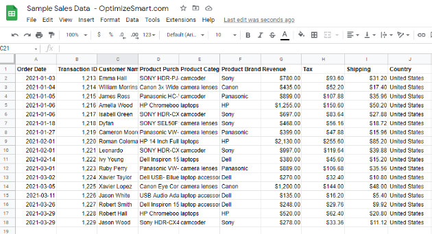 correctly formatted data