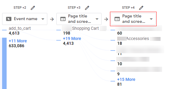 path analysis report step 4 node type