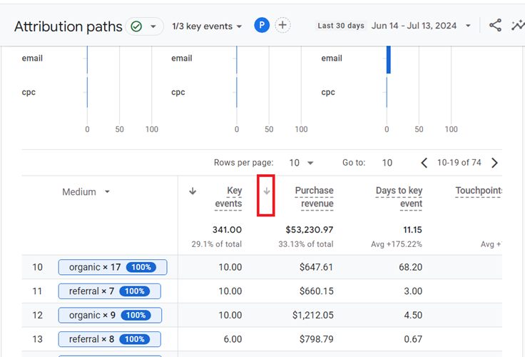 sort the data table by that metric