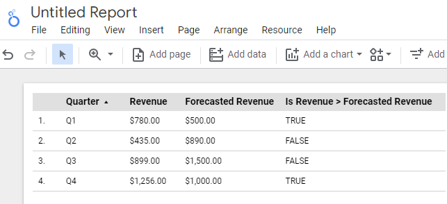 boolean report table