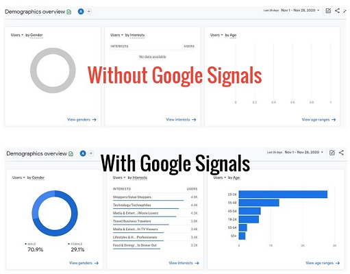 with and without google signals ga4