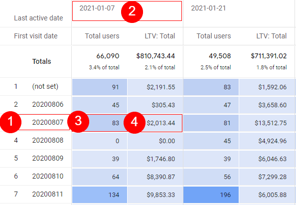 Explanation of report
