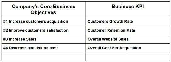 business KPIs
