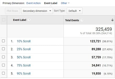 scroll tracking google analytics