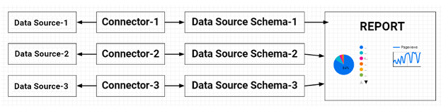 display data from multiple data sources