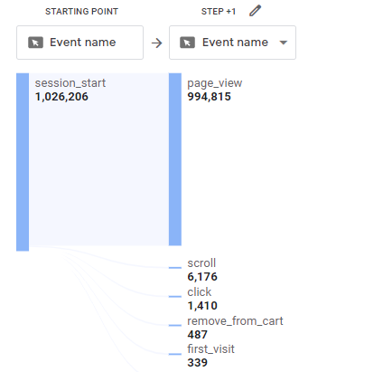 path analysis report session start 1