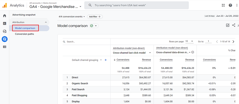 Model Comparison Report ga4 1