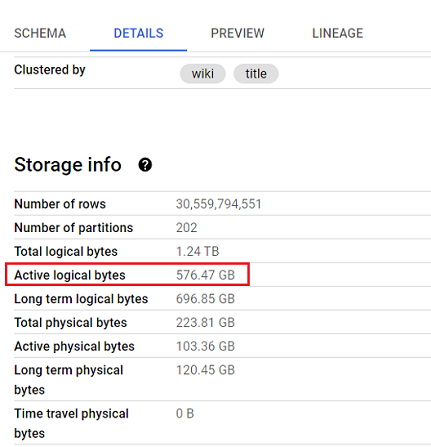 Active logical bytes