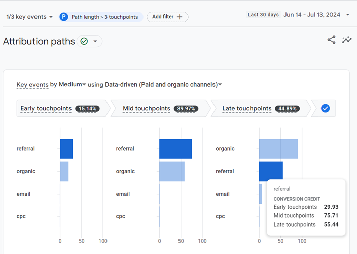Hover your mouse over a bar lets say ‘referral