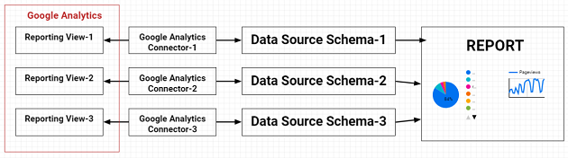 example of a data source