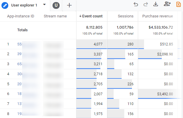 example of user explorer report 1
