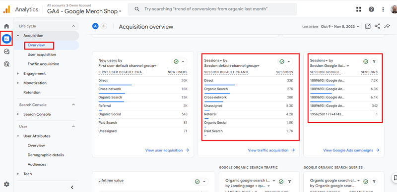 Acquisition overview report ga4