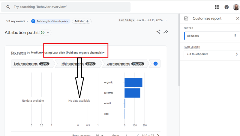 using last click paid and organic channel