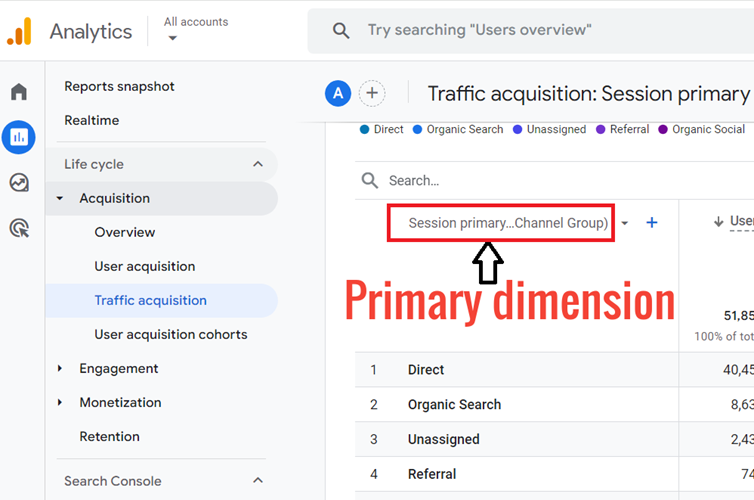 Primary dimensions in GA4