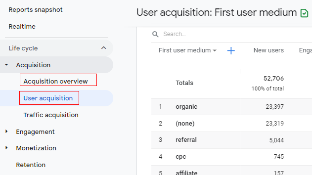 user acquisition reports