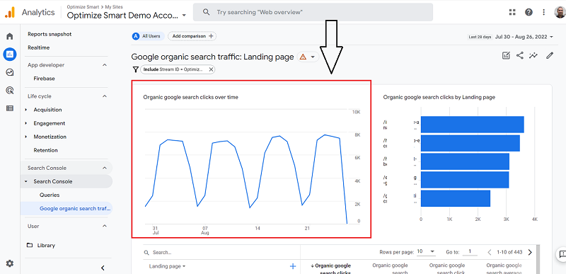 see the trend of Google organic search clicks over time
