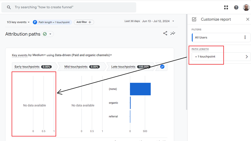 the ‘Early touchpoints segment will appear empty