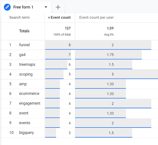 you can see the list of keywords