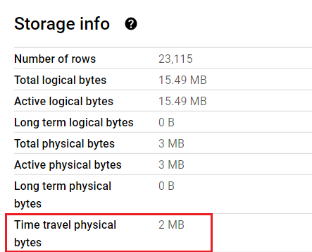 Time travel physical bytes